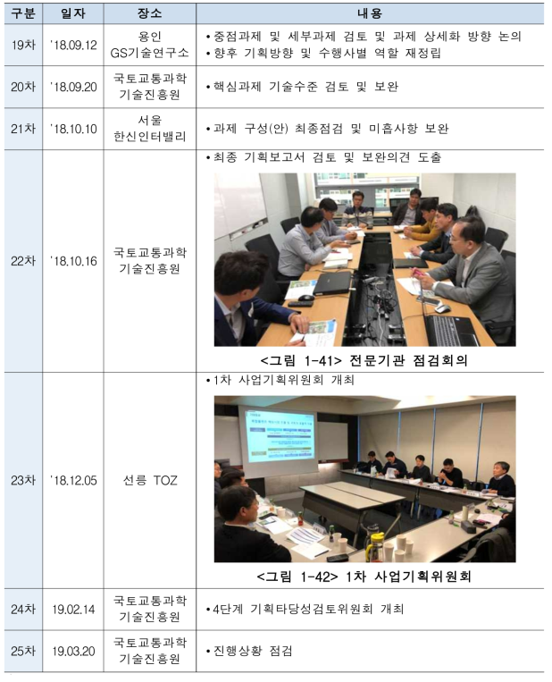 컨소시엄 및 기획회의 개최현황