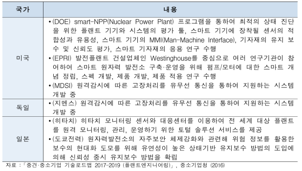 국가별 플랜트 ICT 연계 및 융합 연구 동향