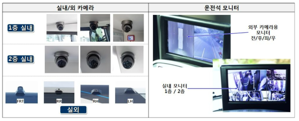 2층 전기버스 실내/외 카메라 및 운전석 모니터