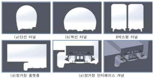 터널 단면 및 플랫폼 형상을 고려한 흡진 구조 인터페이스