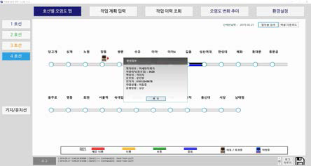 차량 상세 정보 표시