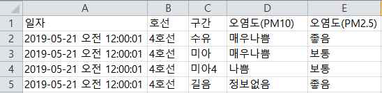 오염도 Excel 다운로드