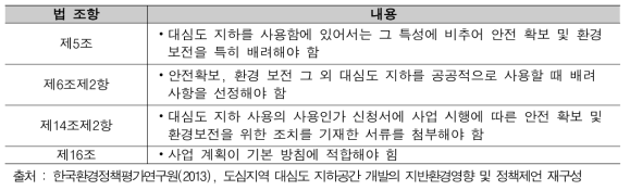 「대심도 지하의 공공적 사용에 관한 특별 조치법」의 주요 법 조항