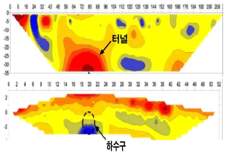 전기비저항 탐사의 사례 출처 : http://www.kcqr.co.kr/images/jungi_01.pdf