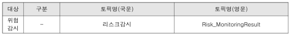 리스크 감시시스템 송신 DDS Topic 목록