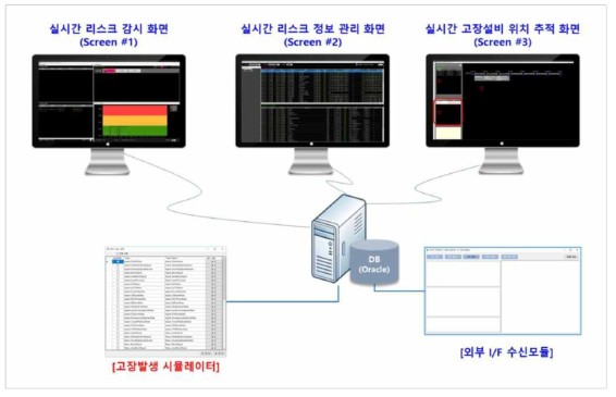 리스크 감시시스템 제3자 성능검증 시험 환경