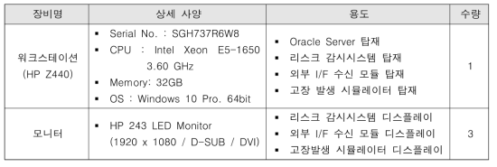 리스크 감시시스템 제3자 성능검증 시험 장비 사양