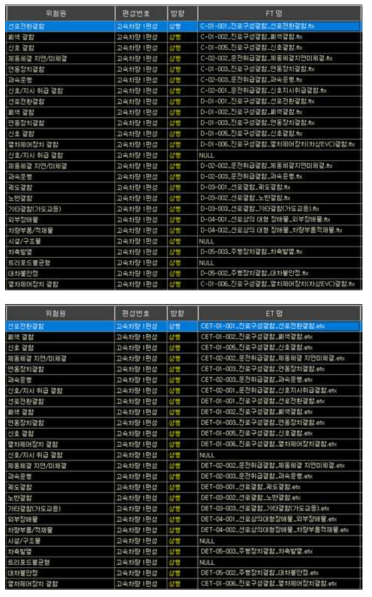 리스크 감시시스템 제3자 성능검증 시험 데이터