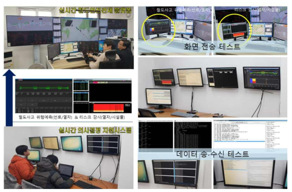 실시간 의사결정 지원시스템 테스트베드 구축