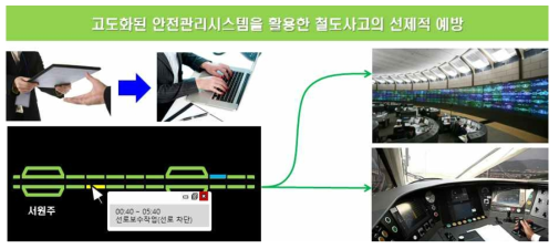 선제적 철도사고 예방 시스템