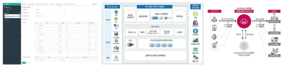 빅데이터 통합 플랫폼 구축사례(한국)