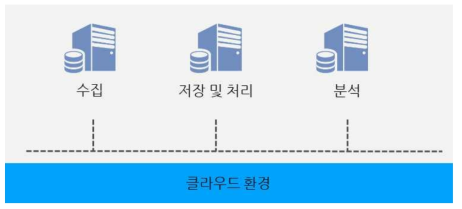 테스트 환경 서버구조도