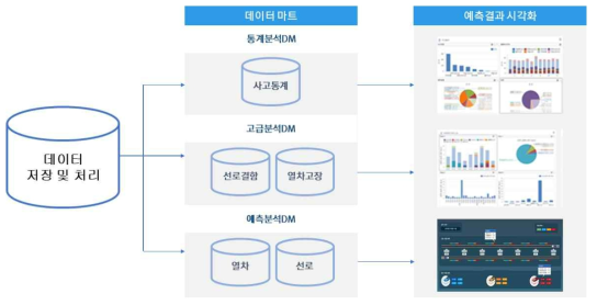 데이터 분석 상세설계