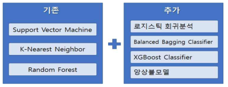 선정 알고리즘