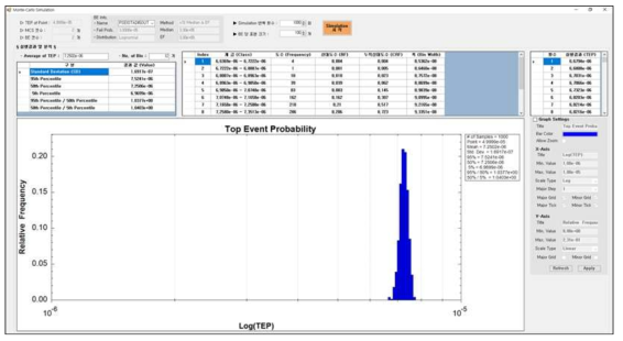 TEP의 몬테카를로 시뮬레이션 실행 결화 화면 (예)