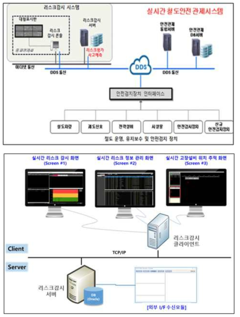 리스크 감시시스템 아키텍처