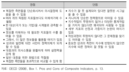 종합지수의 장단점