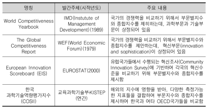 과학기술혁신 지수 관련 주요 문헌