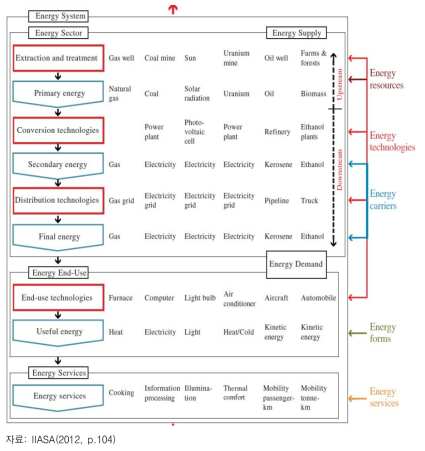 에너지 시스템 도식