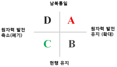 시나리오 프레임워크