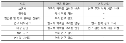 국내 미래연구 매핑을 위한 Players 차원 지표