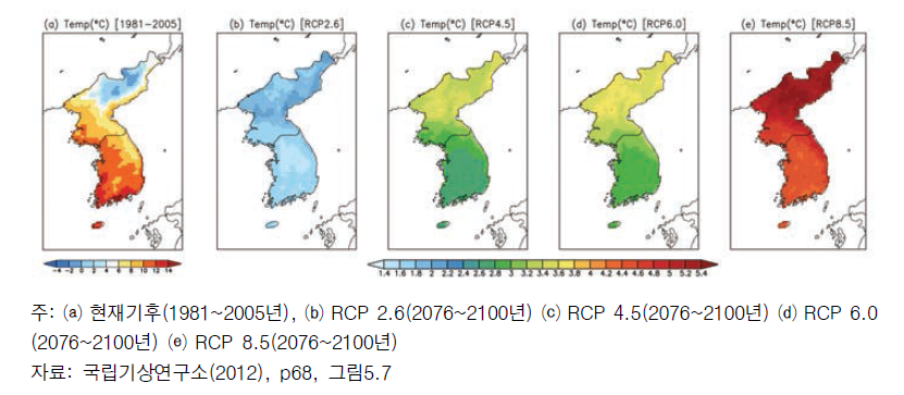 RCP시나리오 4종에 의해 모의된 연평균 기온의 현재기후와 미래변화분포