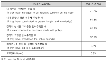 성공적인 미래연구란? (they=futures research)