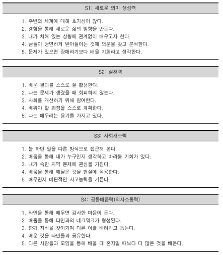 미래 적응력 네 가지 하위척도와 문항 구성