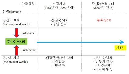 추격시대와 탈추격시대 한국사회를 움직이는 두 가지 힘