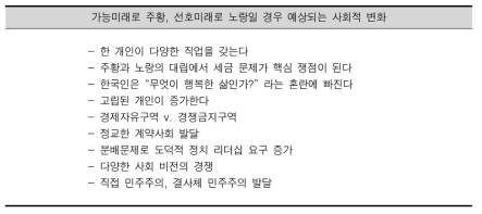 주황과 노랑의 갈등이 빚어낼 사회적 변화