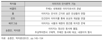 이미지의 인식론적 기능