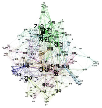 부정-부정 그룹의 미래 Gephi맵