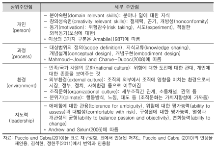 Puccio and Cabra의 조직창의성 모델의 세부 주안점