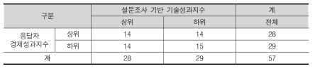 응답군 대상