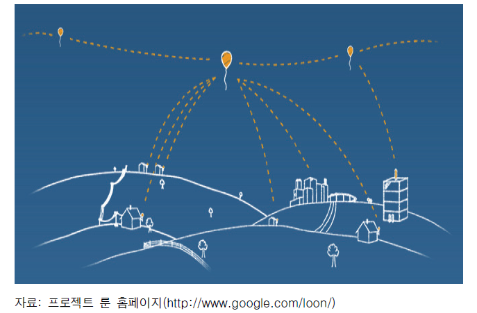 프로젝트 룬 개념도