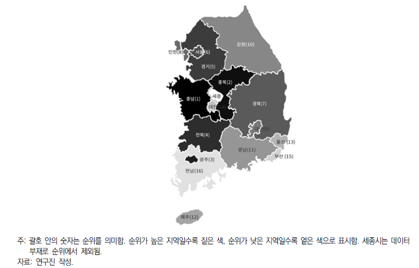 대한민국 지역 차원 카우프만 창업활동 지수 순위 (2013년)