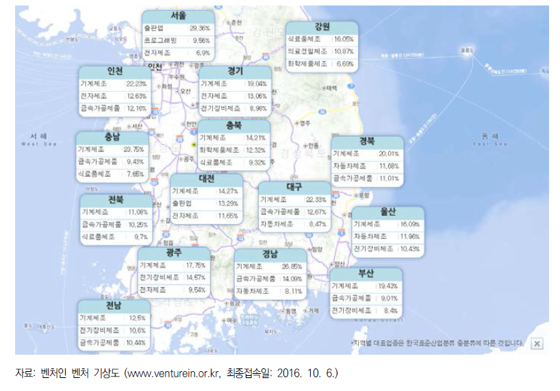 지역별 벤처기업 대표 업종 분포도