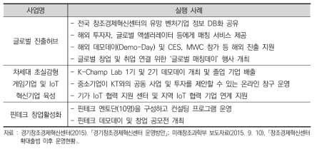 경기창조경제혁신센터 주요 사업 실행 사례