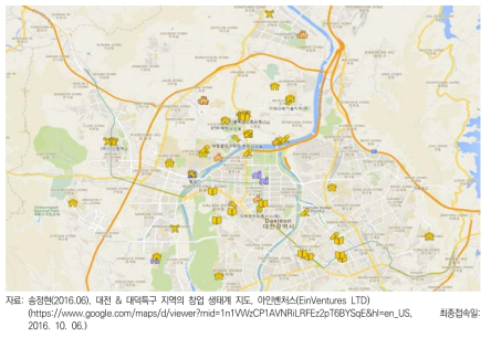 대전 지역의 창업 생태계 지도 - 주요 운영 주체
