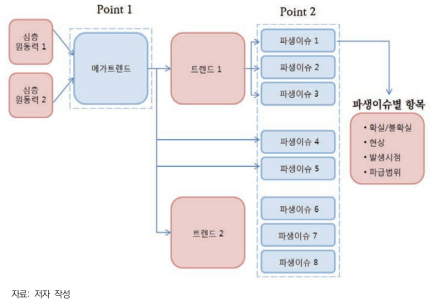 자료 분석결과