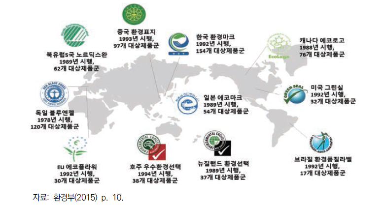 주요 국가의 환경마크