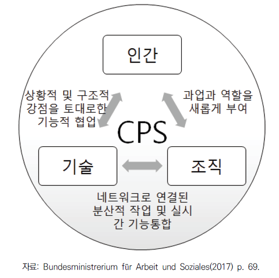 디지털화로 인한 사회기술체계의 변화