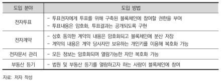 블록체인 기술적용이 가능한 행정․제도