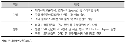 주요 기업·정부의 VR/AR 전략