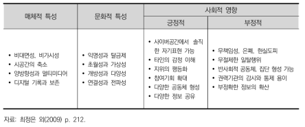 사이버공간의 특성과 영향