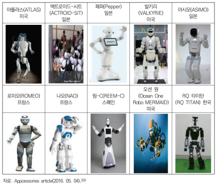 세계 휴머노이드 로봇 TOP 10