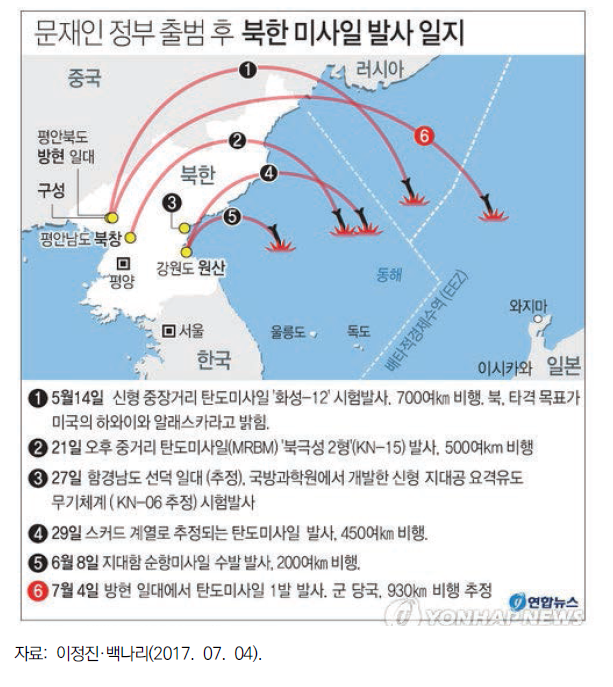 문재인 정부 출범 후 북한의 도발