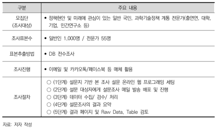 글로벌 트렌드 설문조사(안)