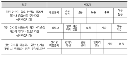 43개 주요 이슈에 관한 대국민 설문조사 공통 질문