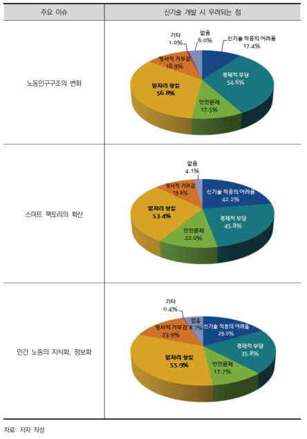 고용의 불안정